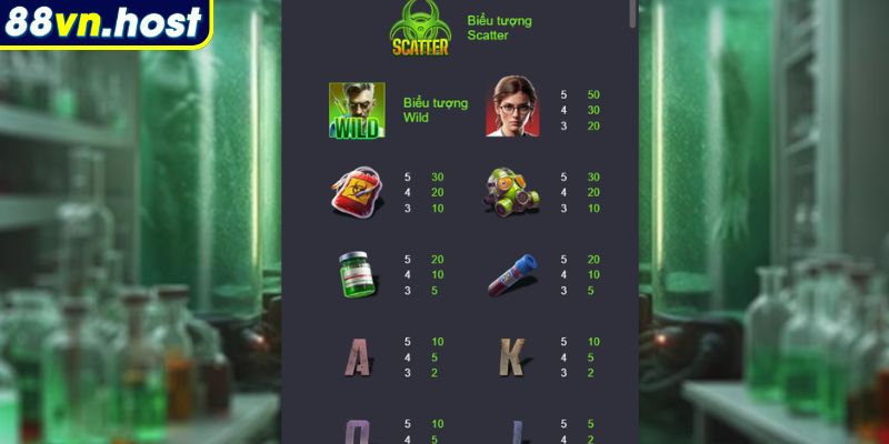 Khủng Hoảng Xác Sống - Tham Gia Quay Hũ Săn Jackpot Khủng 2 Hệ thống biểu tượng quan trọng